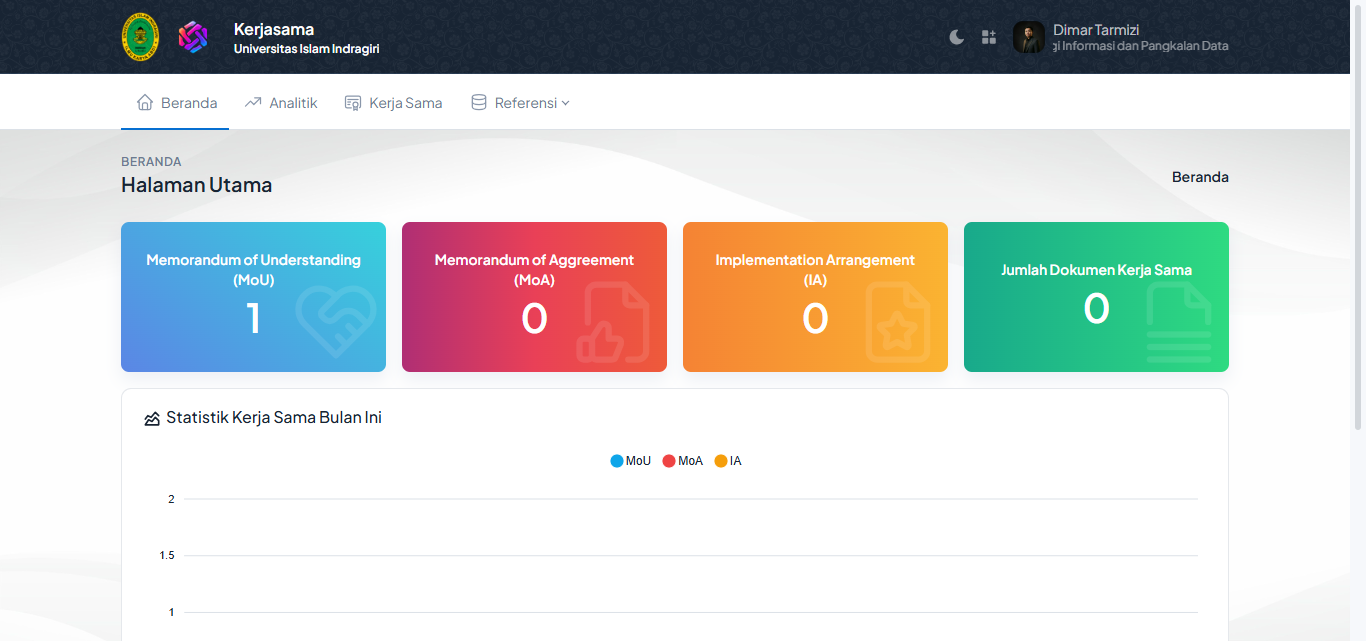 Kerjasama Universitas Islam Indragiri