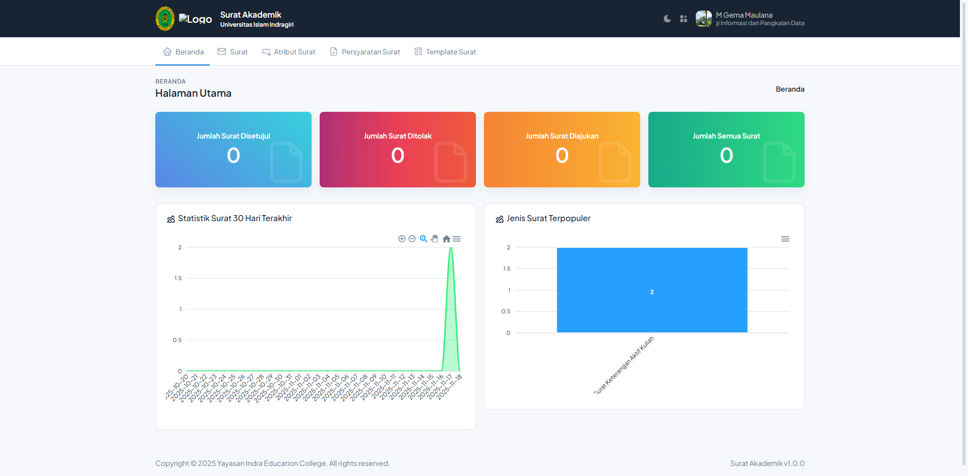 Surat Akademik Universitas Islam Indragiri